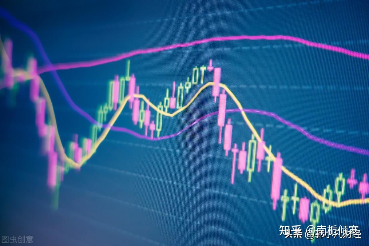冲高回落,下周,A股会创新高吗? - 知乎