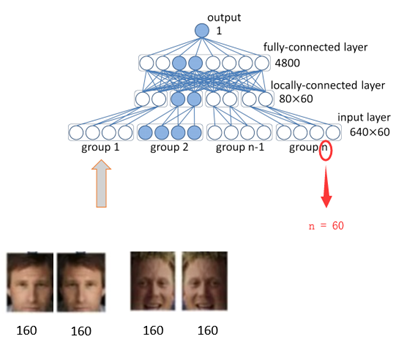 CVPR2014: DeepID解读 CVPR2014: DeepID解读