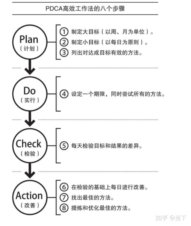 pdca人机料法环图片