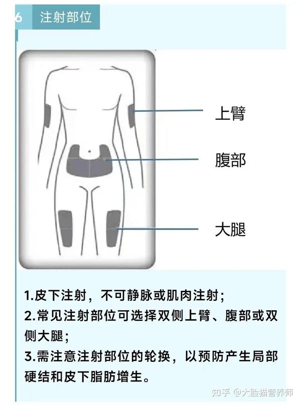靠打针可以减重十斤？司美格鲁肽可不是每个人都能用的 - 知乎