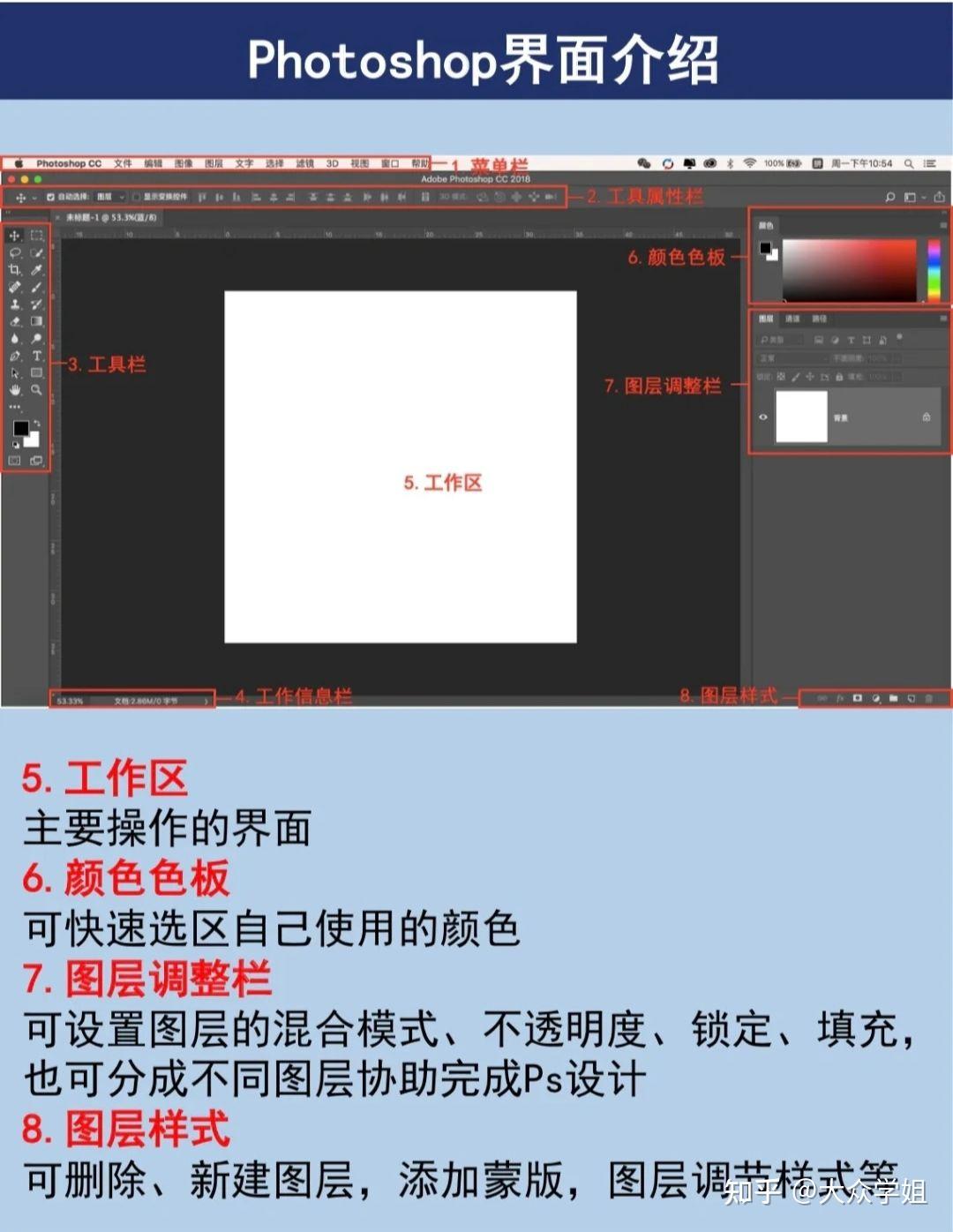 ps教程第一期教你认识ps界面及工具
