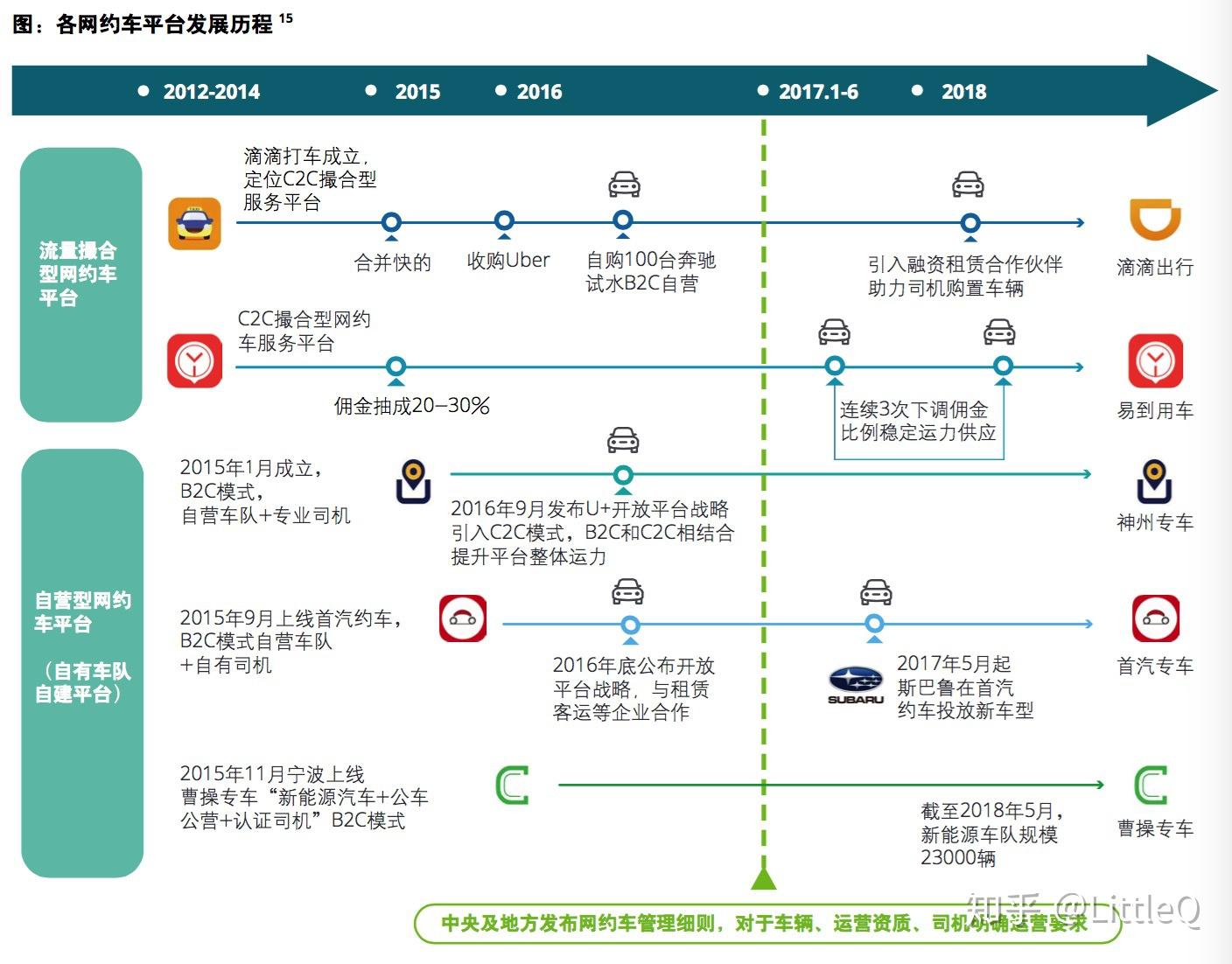 商业模式之辩:b2c&c2c