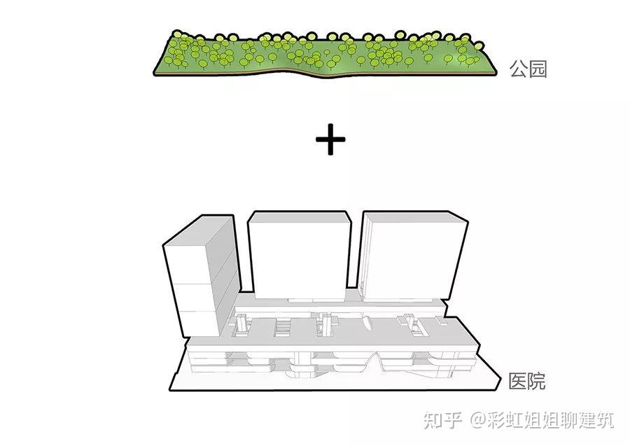 医院建筑设计要点及优秀案例 - 知乎