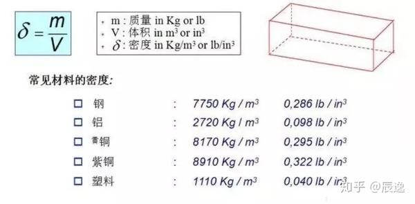 一市尺等于多少厘米 学习中，一些单位换算简而易懂
