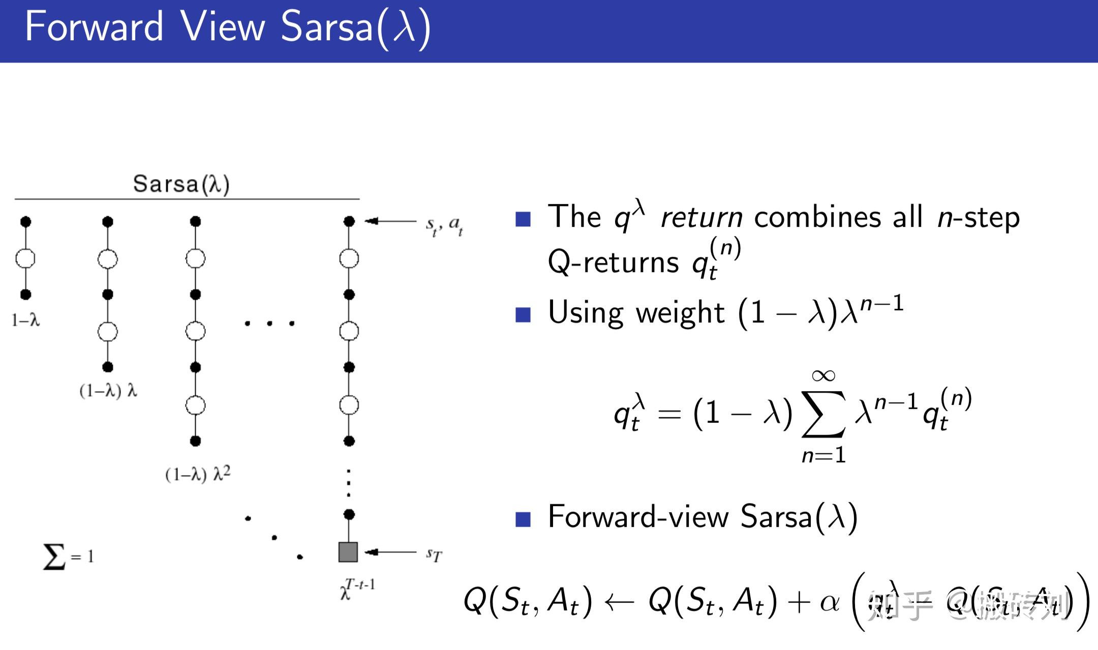 强化学习之Temporal-Diference Learning - 知乎