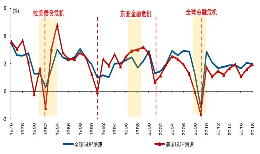 萧条的唯一原因就是繁荣