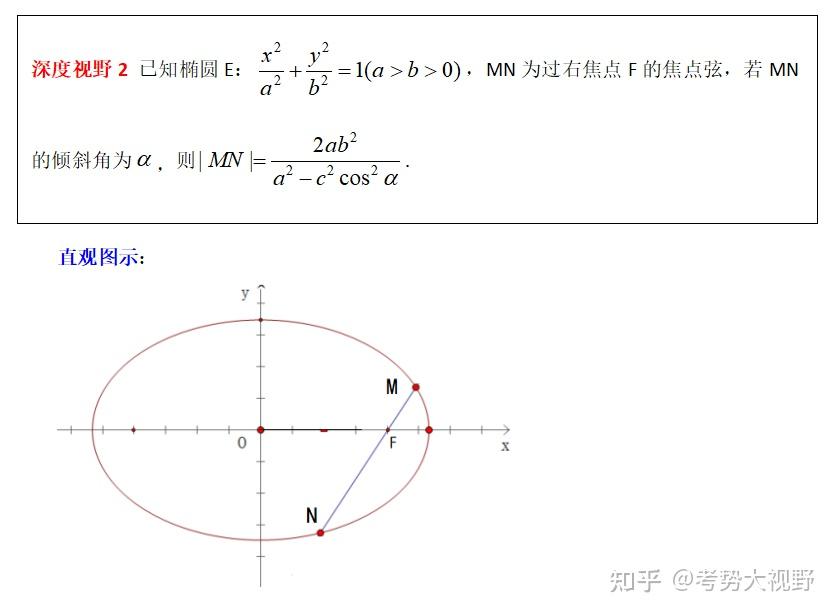 圆锥曲线的焦点弦长 - 知乎