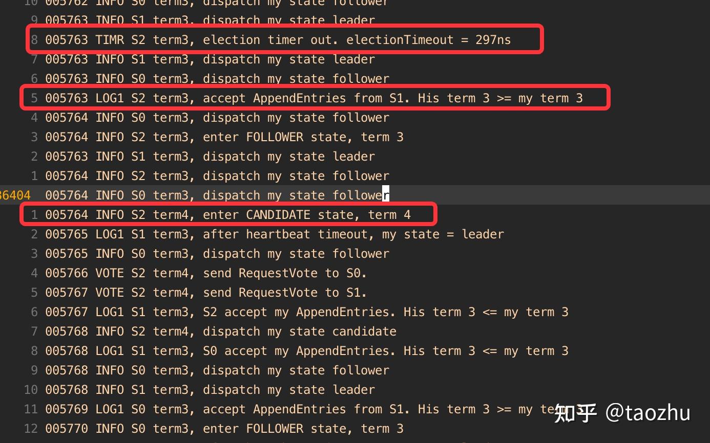 Debug raft lab - 知乎