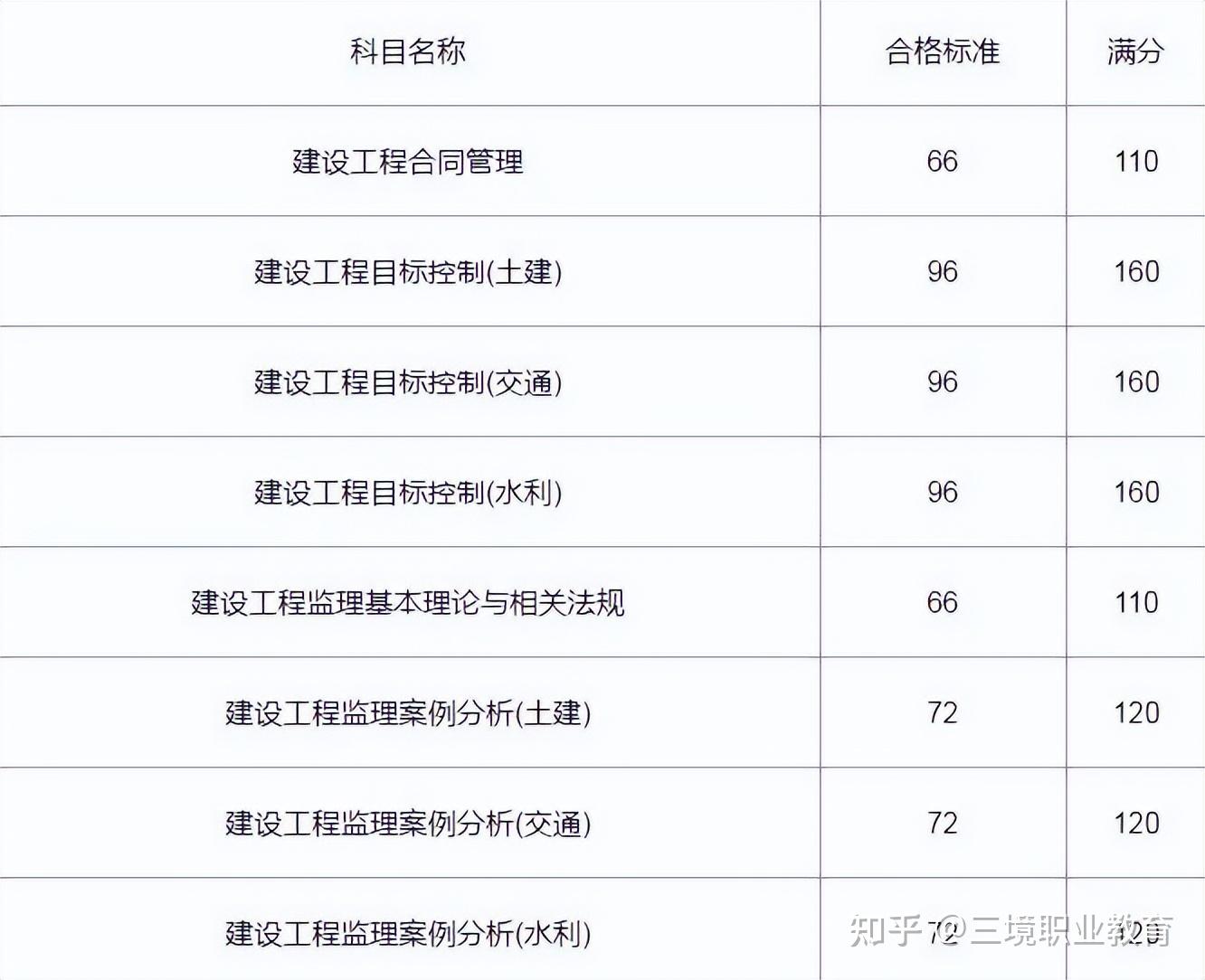 监理工程师考试网站登录(2021年监理工程师考试报名入口)