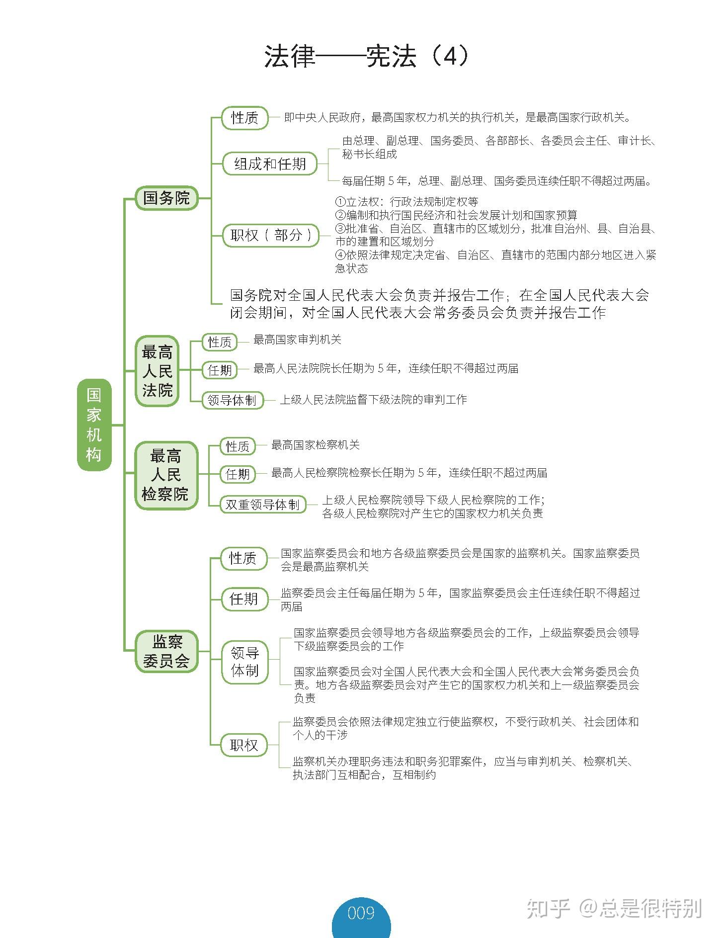 第八張,我國的機構,司法機構,行政機構,民間組織,性質任期等等.