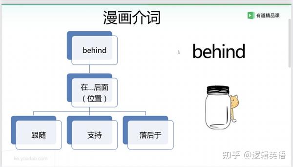 介词提高之前后左右-in front of before beside along toward - 知乎