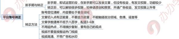 新媒体推广平台有哪些？新媒体推广平台有哪些？(图10)