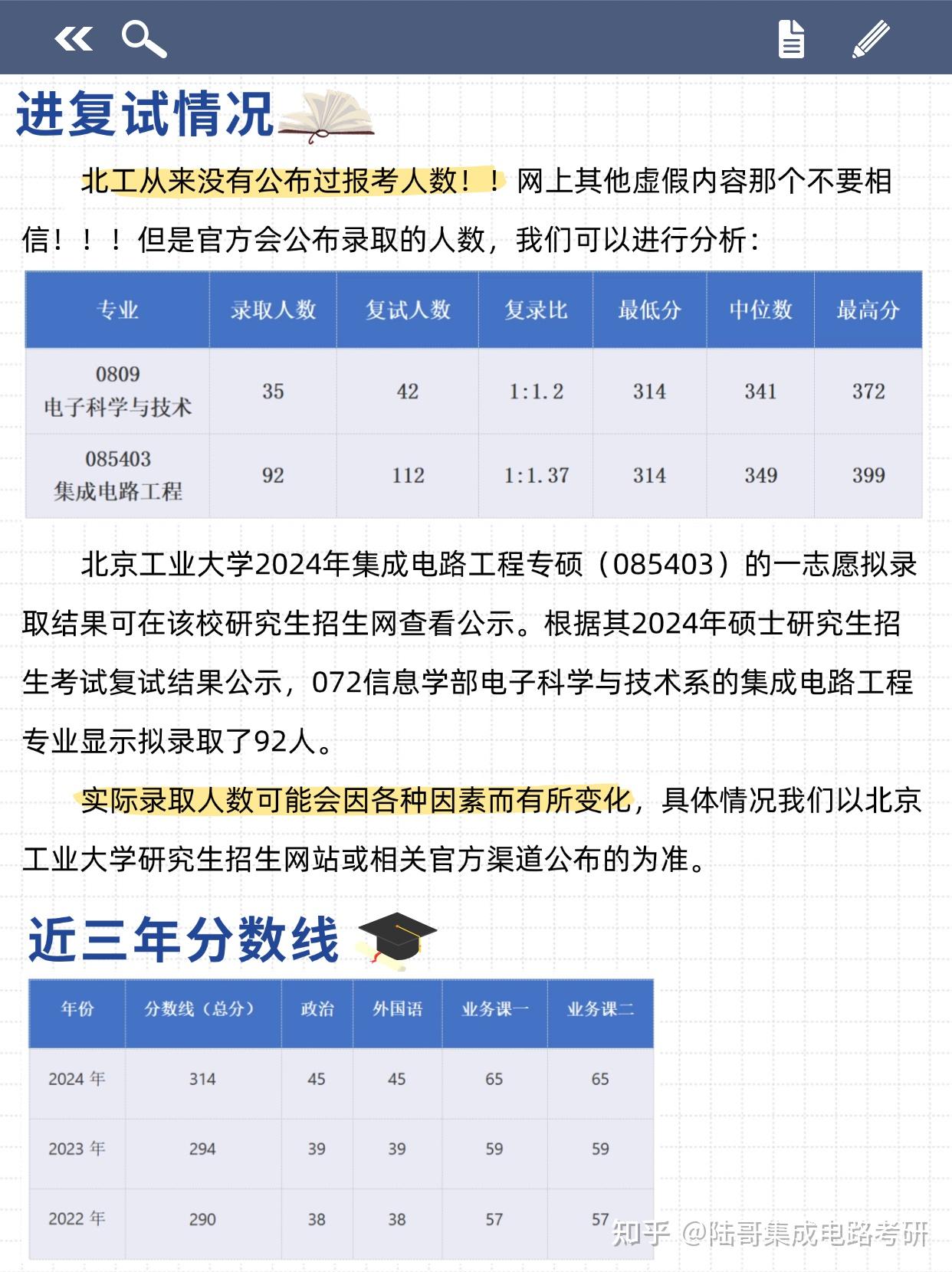 25考研|北京工业大学823集成电路考情分析 - 知乎