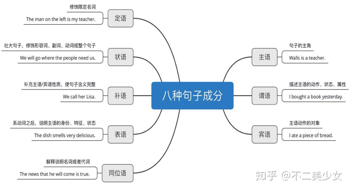 如何正确的从零开始学英语? - 知乎
