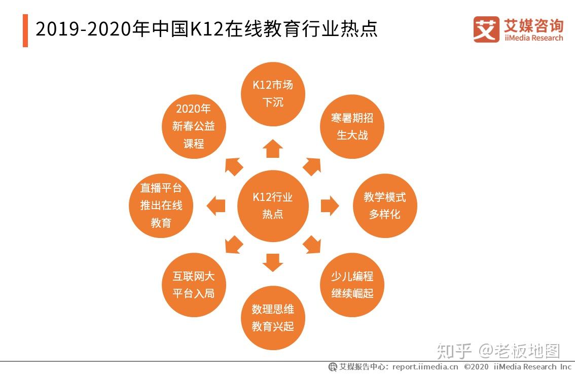 20192020年中国k12在线教育行业研究报告