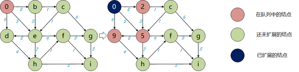 路径规划 | 图搜索算法：DFS、BFS、GBFS、Dijkstra、A* - 知乎