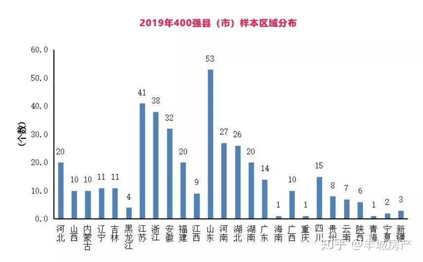 2019湖北县域gdp_湖北县域地图