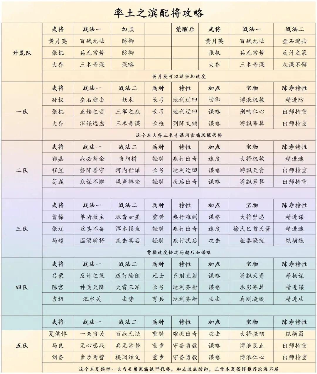 率土之滨：一路打到47级！五战五胜各种高光，加强后的张春华实在太强了！ - 知乎