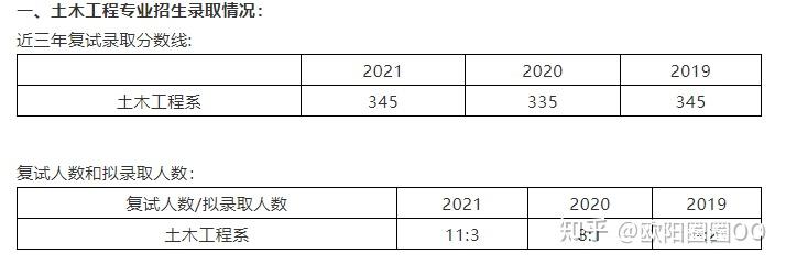 ????2021??????980?????????? - ??