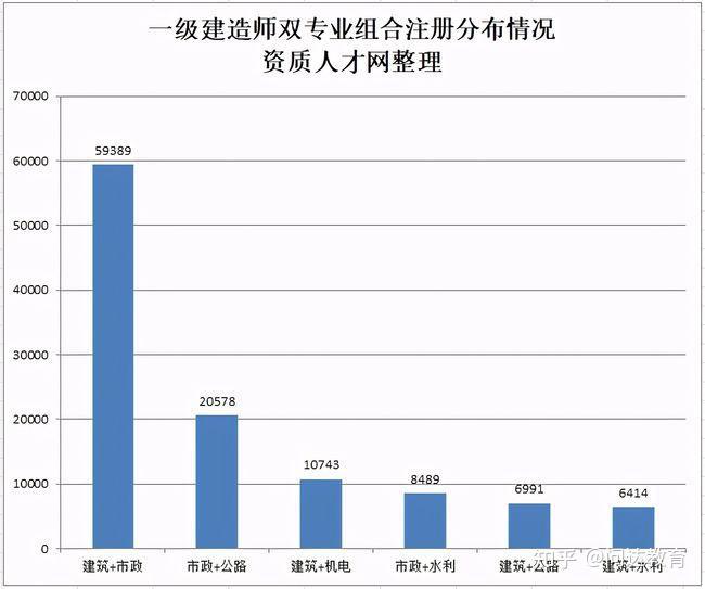 2级建造师成绩查询_聪明屋级建造师_一级建造师通过率