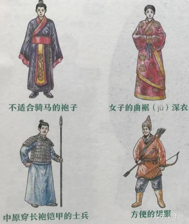 胡服骑射:国家崛起的转折点 - 知乎