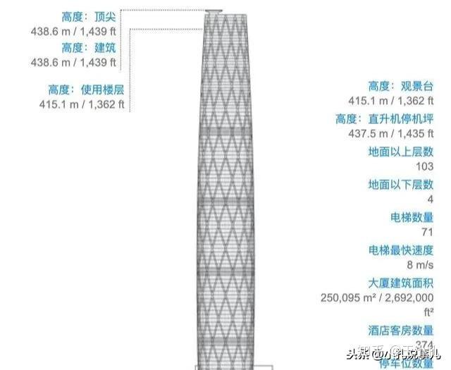 深度分析:广州250米以上摩天大楼盘点,第一高楼很意外 - 知乎