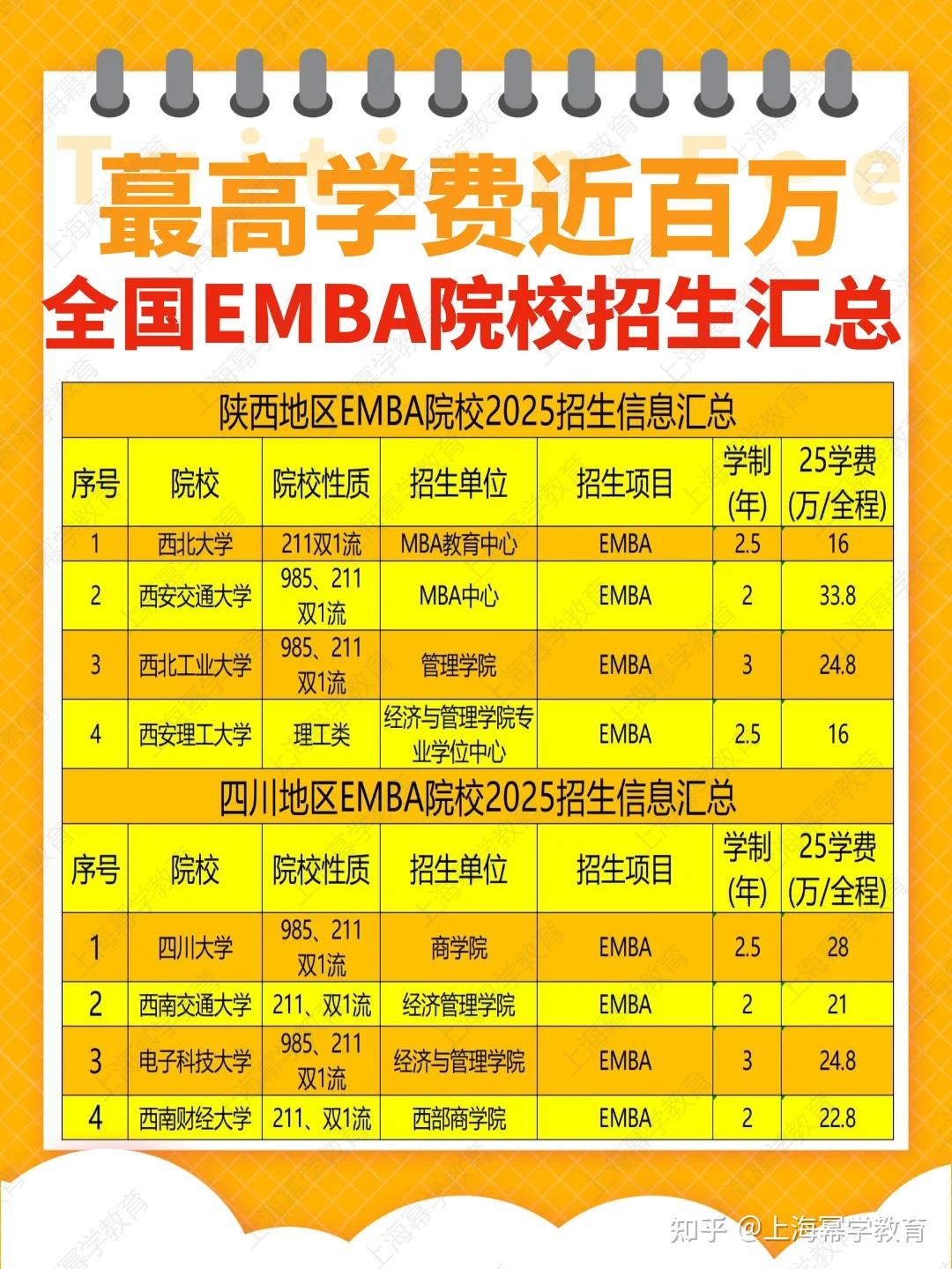 💰全国EMBA学费排行，蕞贵近百万，值不值得读？ - 知乎