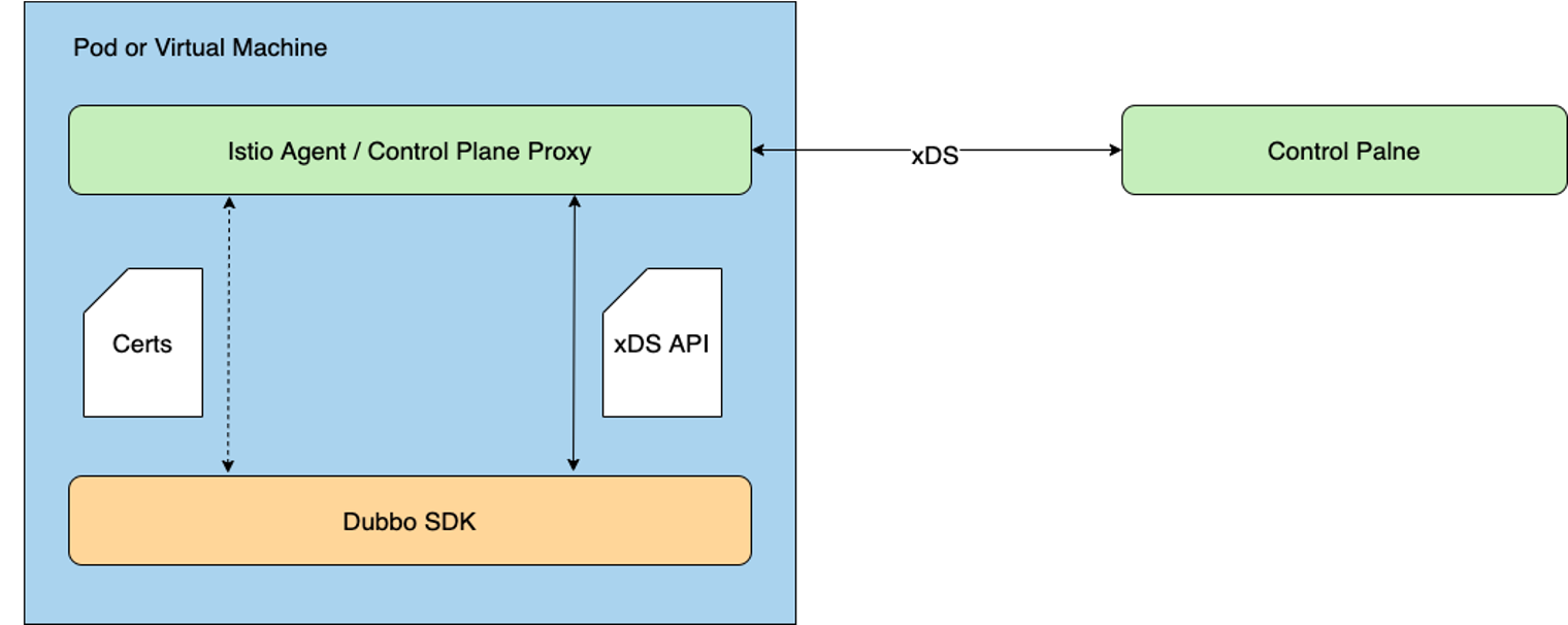 18 btc config proxyless