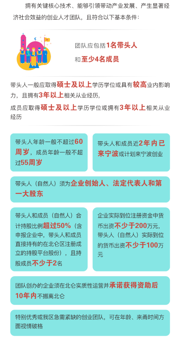 2023年度宁波市北仑区引进海内外高层次人才项目公告
