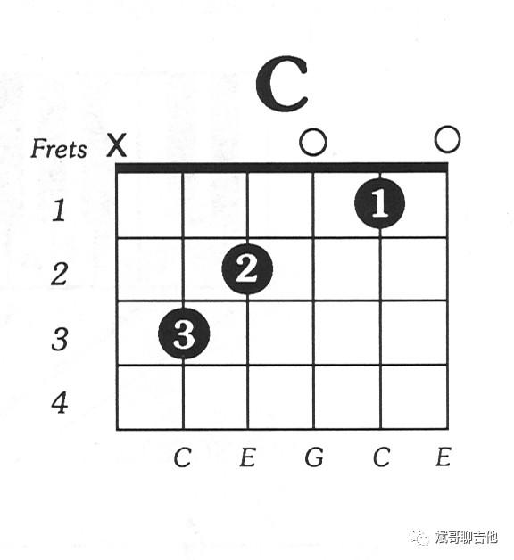 斌哥聊吉他第十期分解和弦你弹对了吗