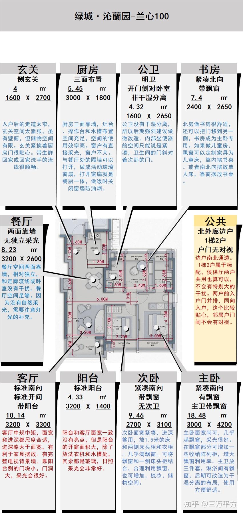 品质高,就无惧市场波动——【绿城·沁蘭园】选房分析 - 知乎