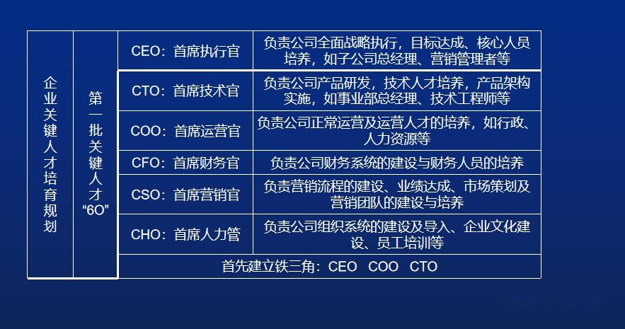 企业年度战略目标规划 - 知乎