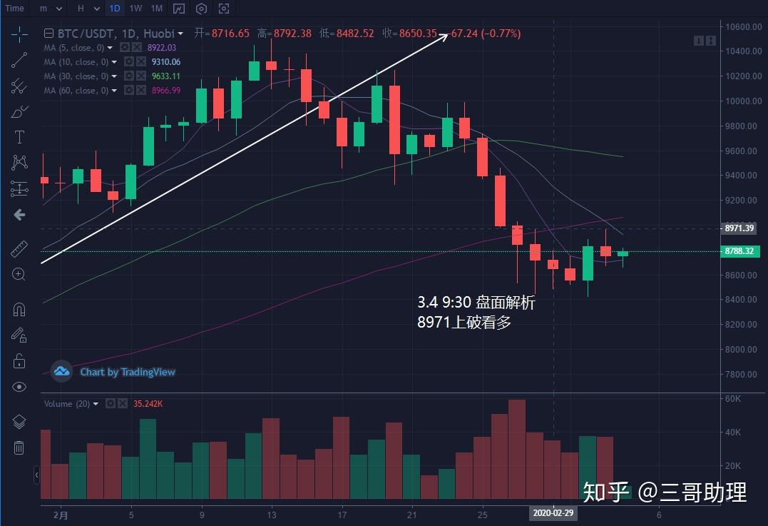 比特幣風險資產抗通脹保持頭腦清醒附今日大盤分析