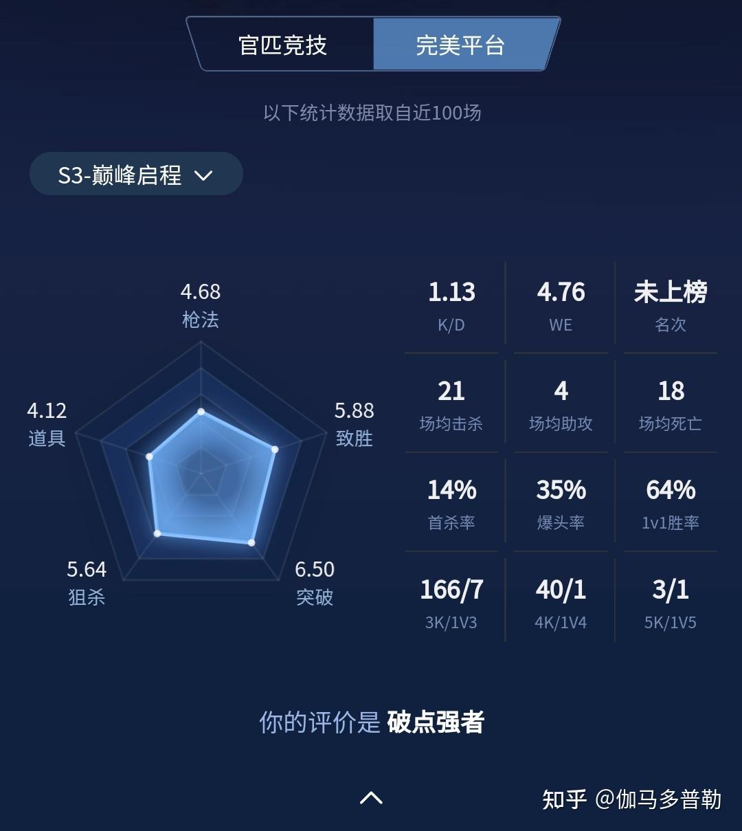 如何简单分析csgo的战绩图? - 知乎