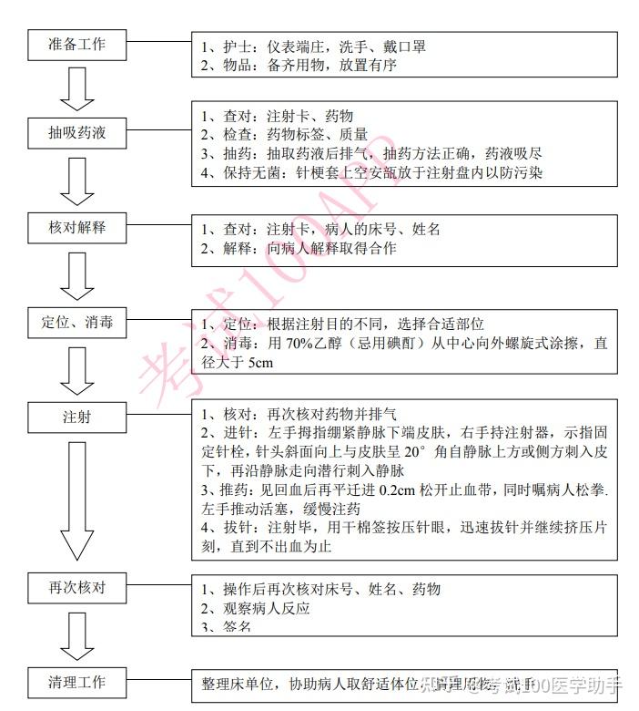 静脉输液示意图图片