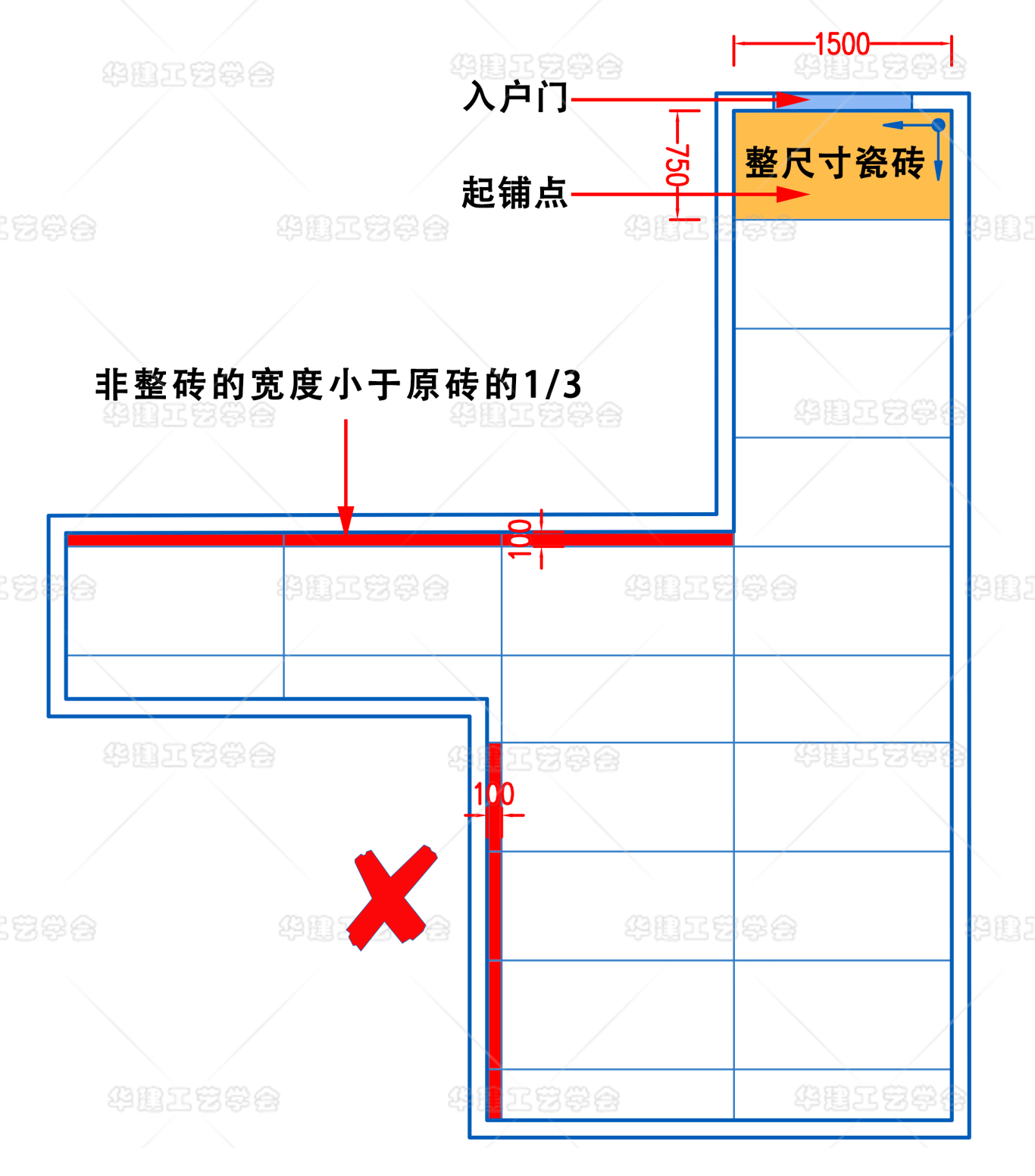 瓷砖排版设计指引 - 知乎