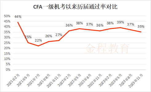 金融圈大事隔壁cfa一級成績已出考完都來找frm玩了