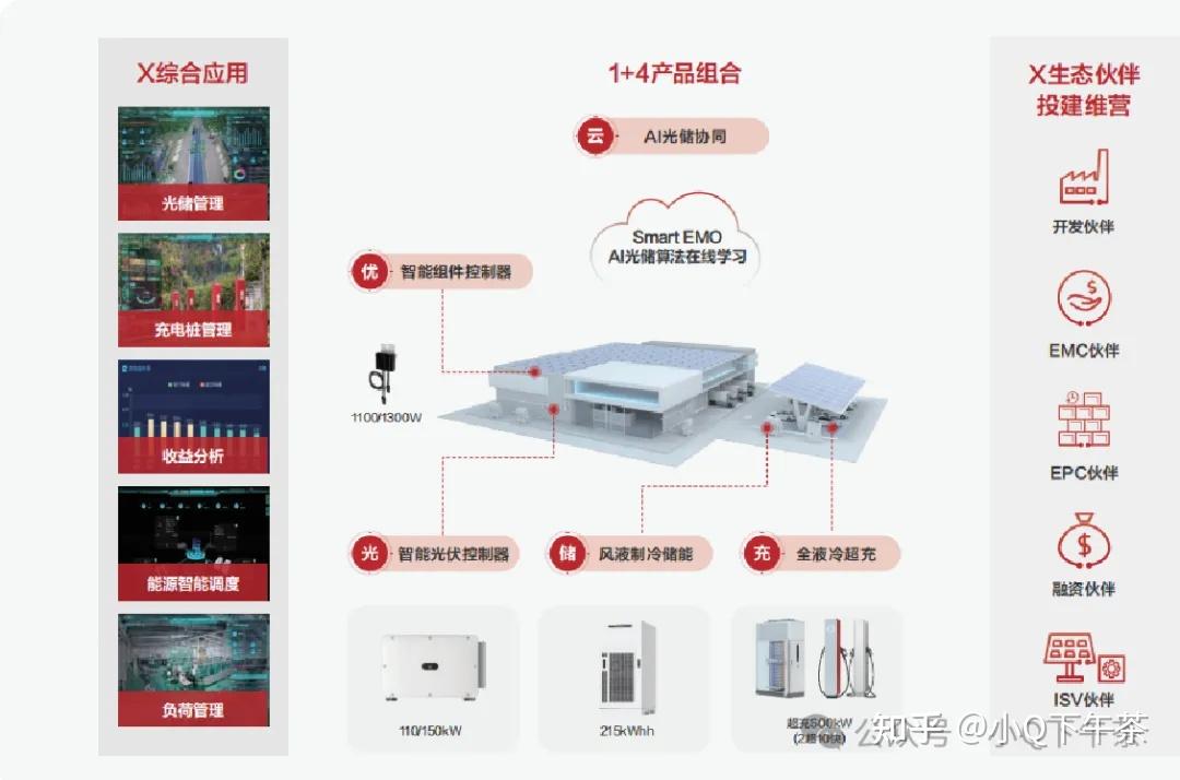 光储充一体化解决方案详解。 - 知乎