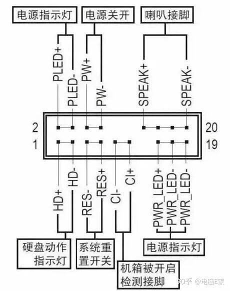 很多主板上和接线上都标有相对应的标示,只要对准标志一一对应就能接