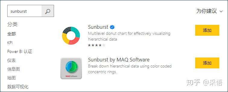 数据可视化之 图表篇(九)旭日图 数据可视化之 图表篇(九)旭日图