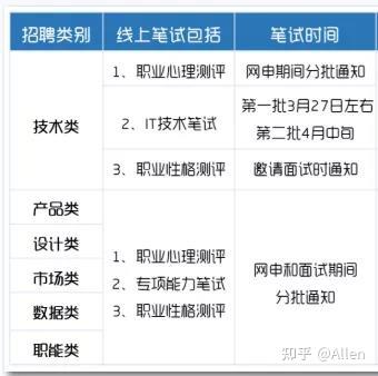 六大行春招笔试时间出炉 历年真题 高频考点 解题技巧等海量备考资料 知乎