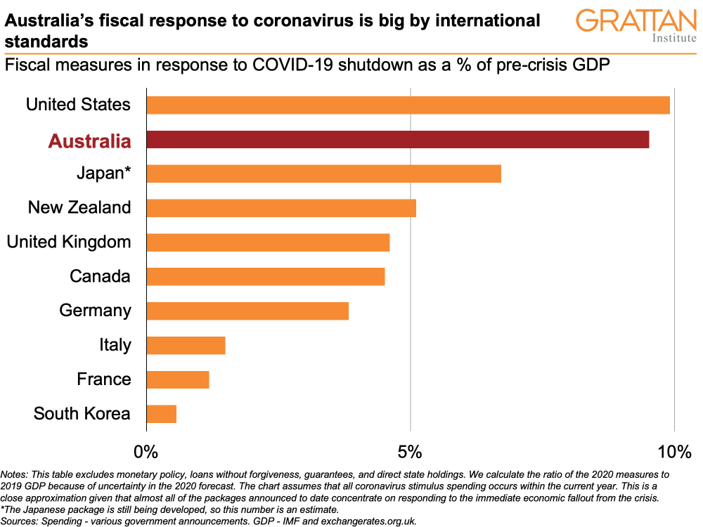 惠誉gdp(2)