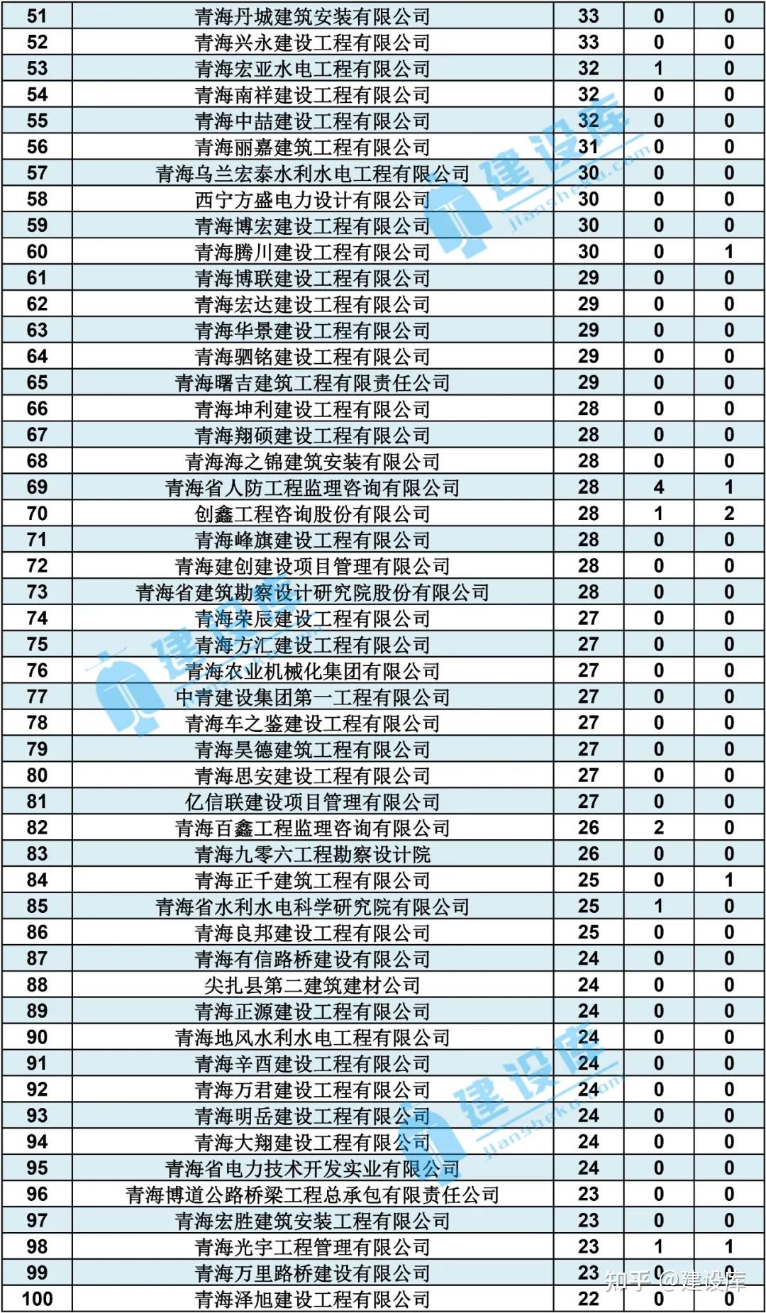 青海网站建设费用明细