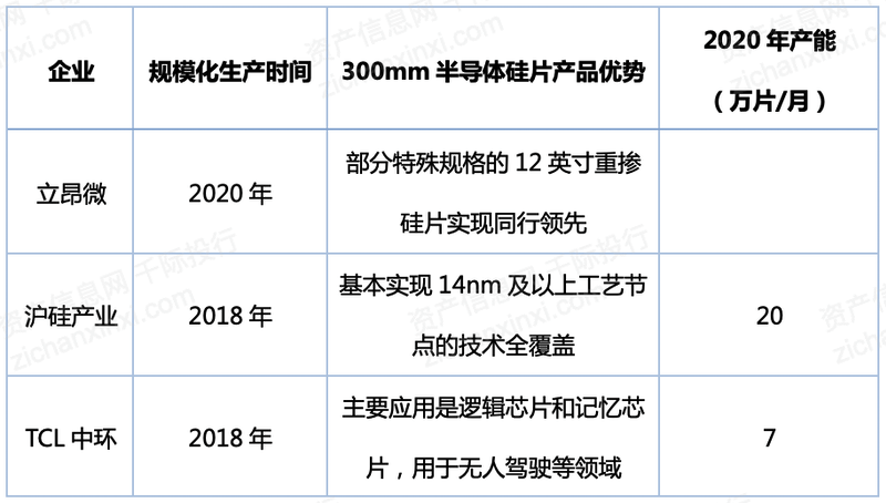 2022年半导体硅片指数研究报告