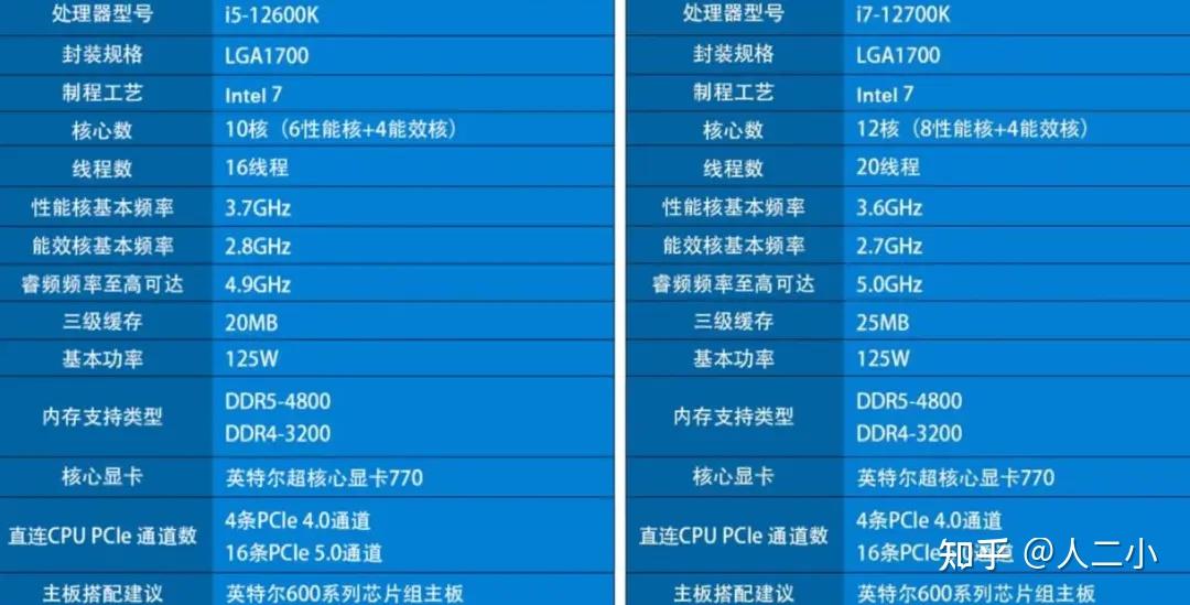i7-12700kf详细参数