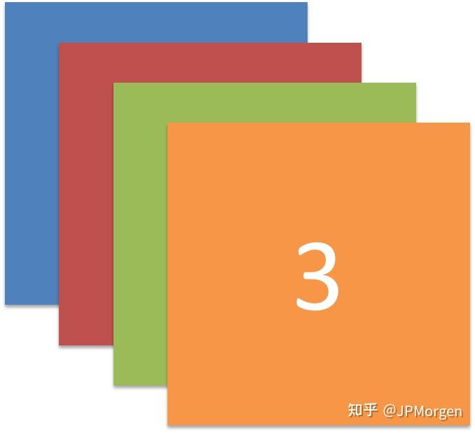 4. PyQt 布局(Layout) - 知乎