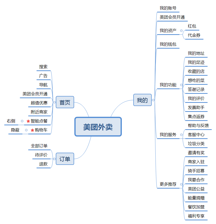 竞品分析：美团vs饿了么
