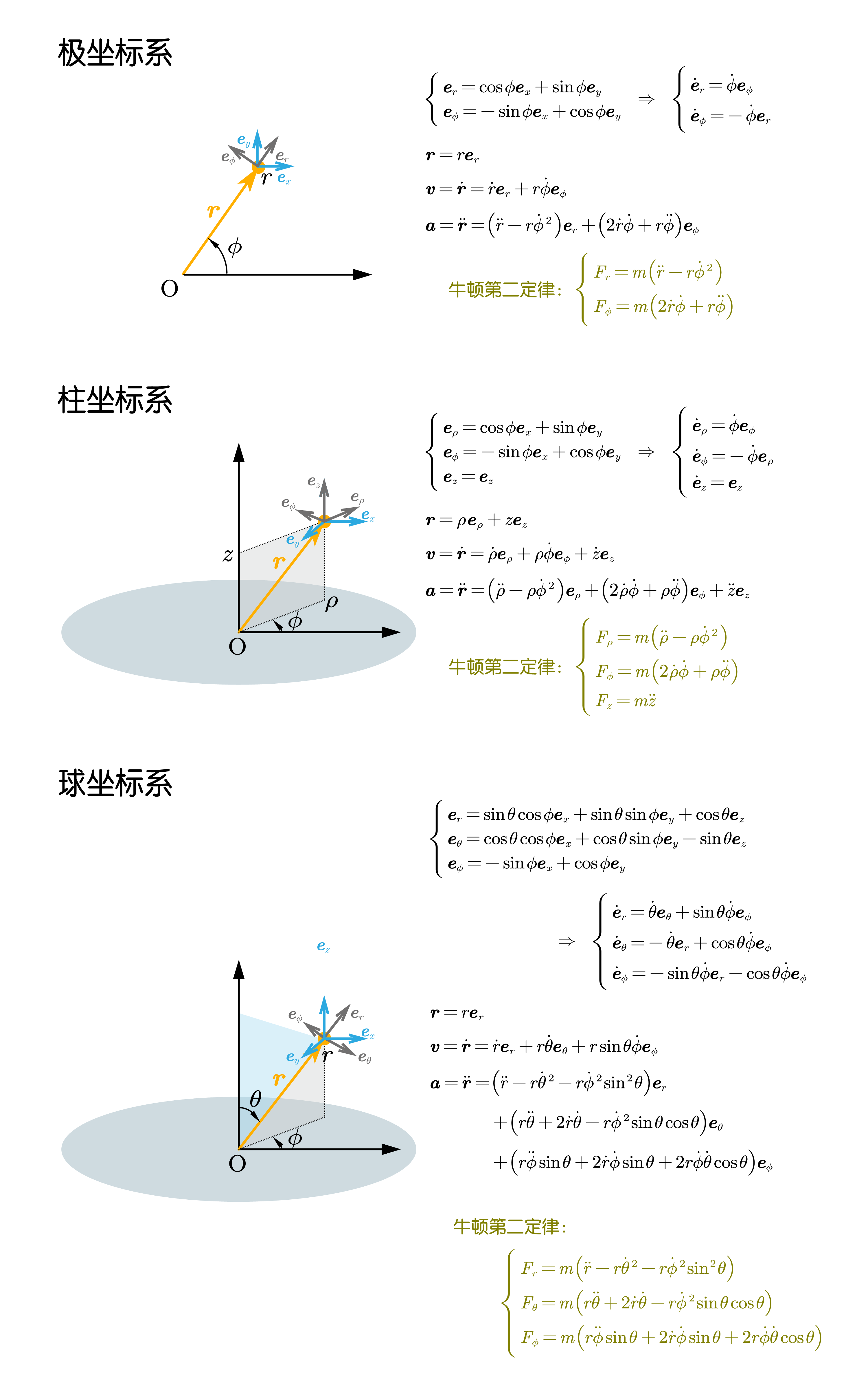 【Stardust · 理论物理初阶】 篇一 · 牛顿力学（上）：钟表般精密的宇宙 - 知乎