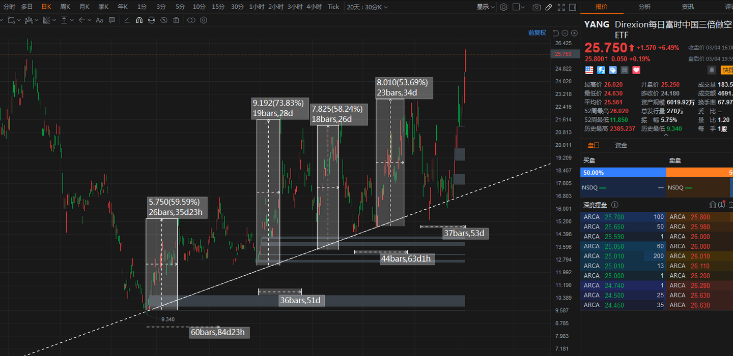 做空是什么？如何做空美股赚钱，做空ETF和期权如何买- 知乎