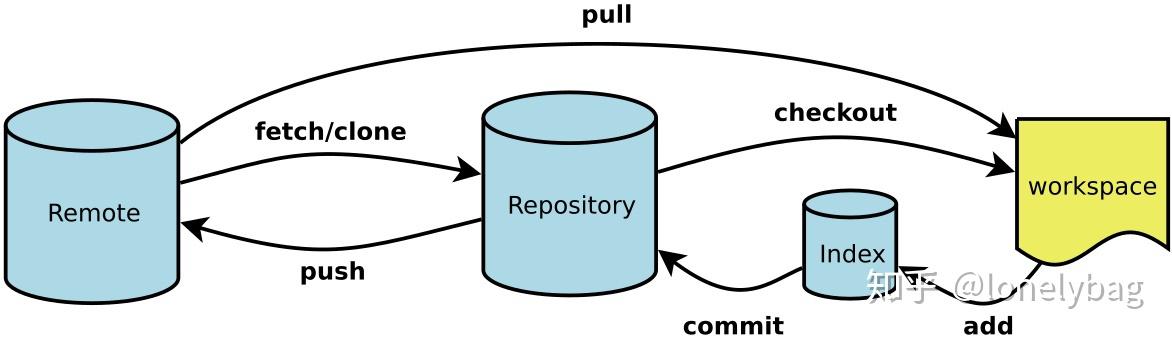 vscode-git-github